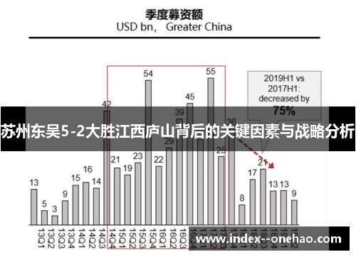 苏州东吴5-2大胜江西庐山背后的关键因素与战略分析