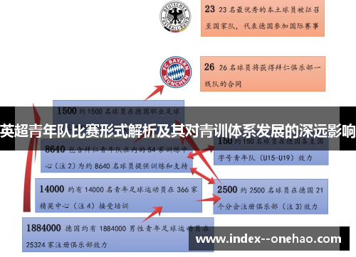 英超青年队比赛形式解析及其对青训体系发展的深远影响 英超青年队比赛形式解析及其对青训体系发展的深远影响