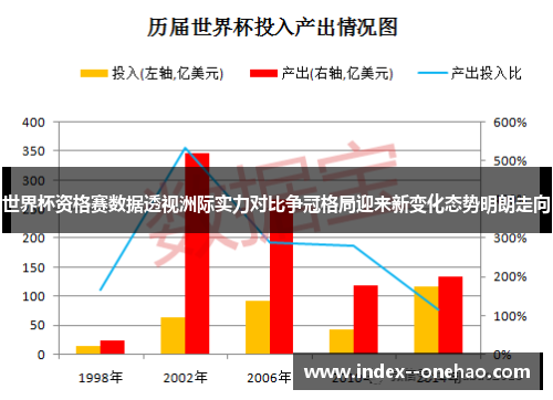世界杯资格赛数据透视洲际实力对比争冠格局迎来新变化态势明朗走向 世界杯资格赛数据透视洲际实力对比争冠格局迎来新变化态势明朗走向