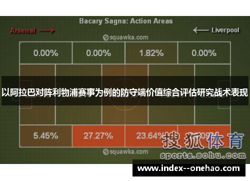 以阿拉巴对阵利物浦赛事为例的防守端价值综合评估研究战术表现 以阿拉巴对阵利物浦赛事为例的防守端价值综合评估研究战术表现
