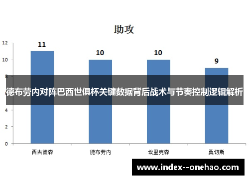 德布劳内对阵巴西世俱杯关键数据背后战术与节奏控制逻辑解析
