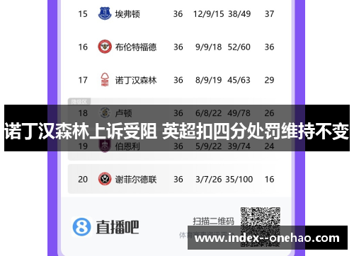 诺丁汉森林上诉受阻 英超扣四分处罚维持不变