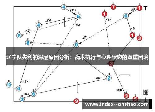 辽宁队失利的深层原因分析：战术执行与心理状态的双重困境