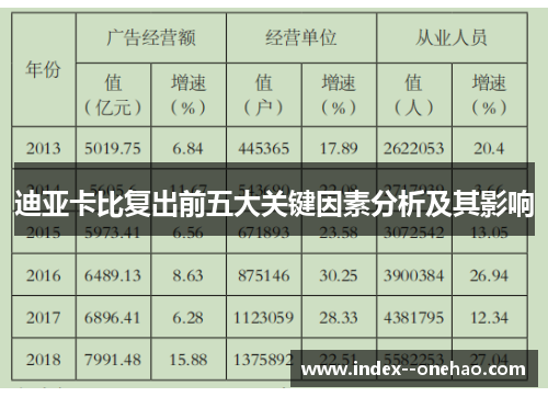 迪亚卡比复出前五大关键因素分析及其影响