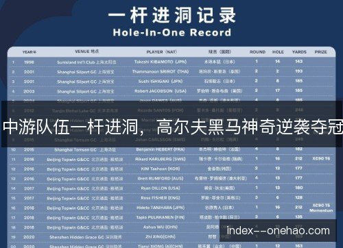 中游队伍一杆进洞，高尔夫黑马神奇逆袭夺冠
